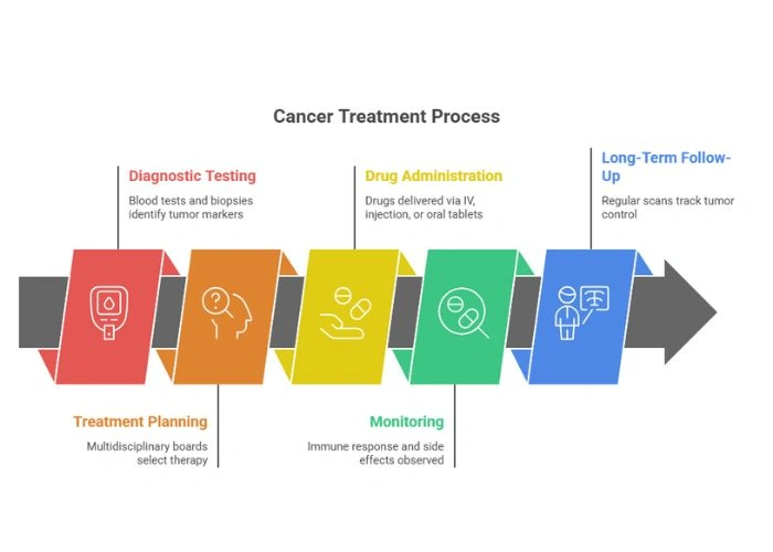Symptoms of Head and Neck Cancer